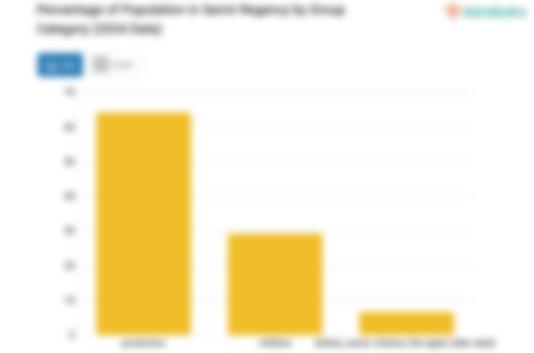 29,17% Penduduk Kabupaten Sarmi Masih Anak-Anak (Update 2024)