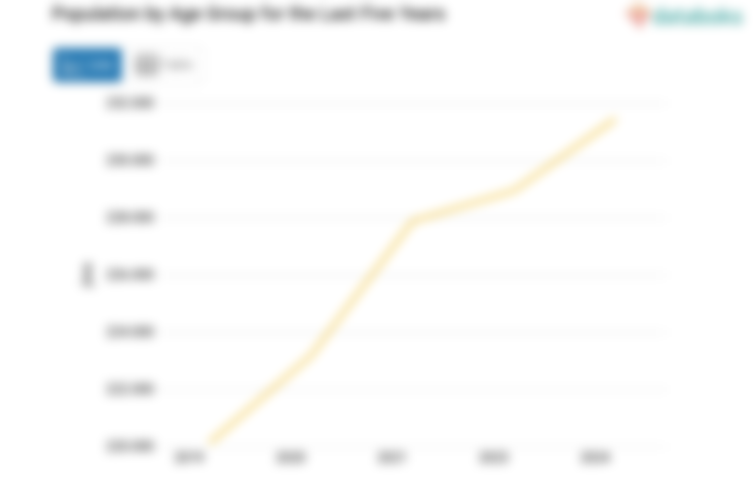 Update 2024: Jumlah Penduduk Kabupaten Belu 231,45 Ribu Jiwa