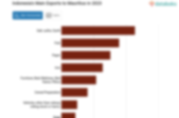 Ekspor Garam Indonesia ke Mauritius Turun Menjadi US$ 11,38 Juta