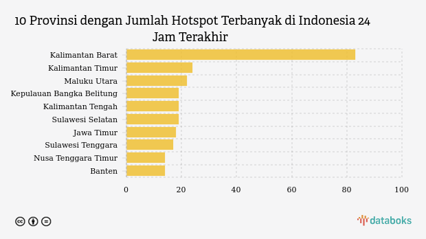 Kementerian LHK: Jumlah Hotspot di Indonesia Capai 318 Dalam 24 Jam Terakhir (Senin, 5 Mei 2025)