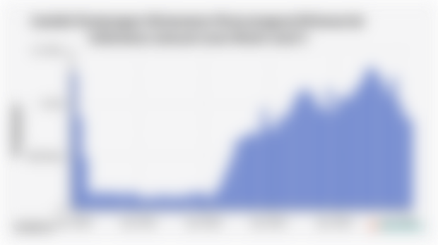 Jumlah Kunjungan Wisatawan Mancanegara/Wisman ke Indonesia (Januari 2020-Maret 2025*)