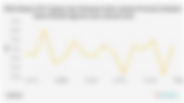 Nilai Ekspor SITC Sepatu dan Peralatan Kaki Lainnya Provinsi Sulawesi Barat Periode Agustus 2024-Januari 2025