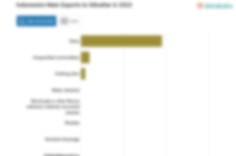 Inilah Produk yang Banyak Diekspor Indonesia ke Gibraltar pada 2023