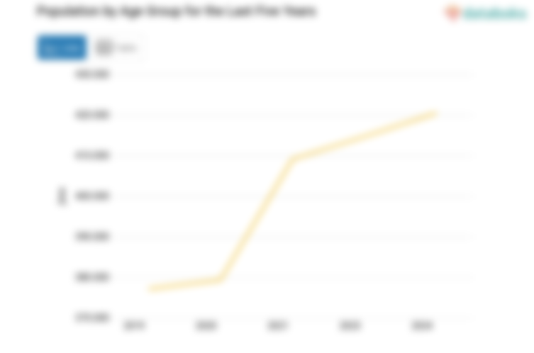 Jumlah Penduduk Kabupaten Pinrang 420,49 Ribu Jiwa Data per 2024