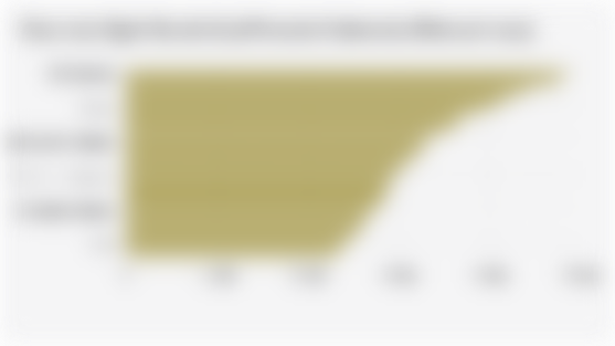 Rata-rata Upah Buruh di 38 Provinsi Indonesia (Februari 2025)