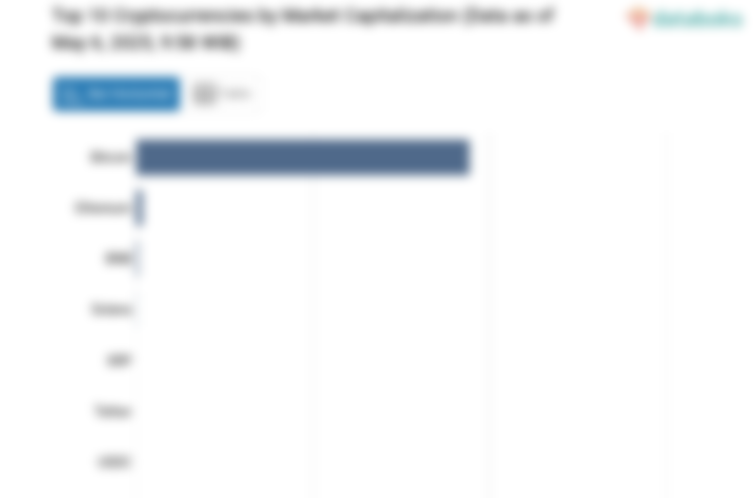 Seminggu, Bitcoin Menguat 0,27%
