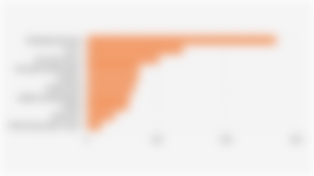 10 Aplikasi untuk Pengembangan Bisnis/Pekerjaan dengan Unduhan Terbanyak di Dunia (2024)