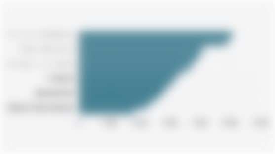 Rata-rata Upah Buruh Indonesia per Sektor Usaha (Februari 2025)