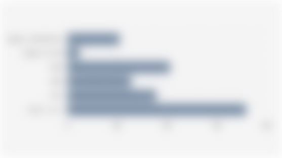 Proporsi Penduduk Bekerja di Indonesia Berdasarkan Pendidikan Terakhir (Februari 2025)