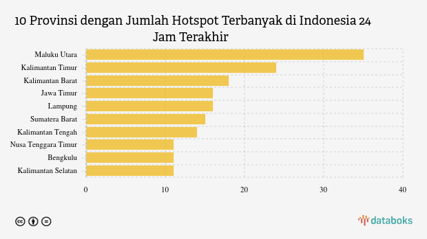 KLHK Temukan 239 Hotspot di Indonesia, Terbanyak di Maluku Utara (Selasa, 6 Mei 2025)