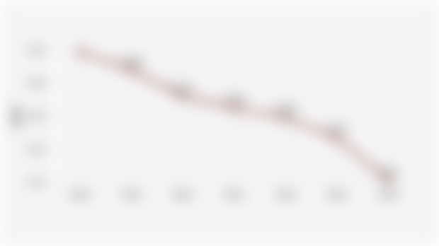 Tren Skor Indeks Ketimpangan Gender (IKG) Indonesia (2018-2024)