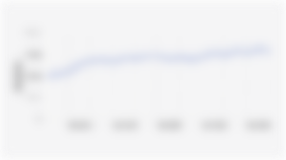 Rata-rata Upah Buruh/Gaji Karyawan di Indonesia (Februari 2015-Februari 2025)