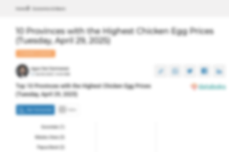 10 Provinsi dengan Harga Telur Ayam Paling Mahal (Selasa, 29 April 2025)