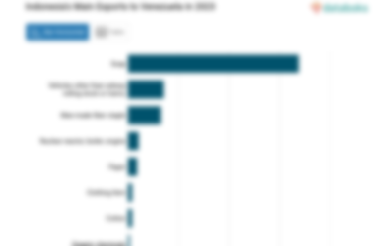 Indonesia Ekspor Sabun Senilai US$ 16,9 Juta ke Venezuela pada 2023