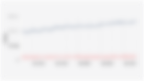 Jumlah Wirausaha di Indonesia Berdasarkan Kategori (Februari 2015-Februari 2025)*