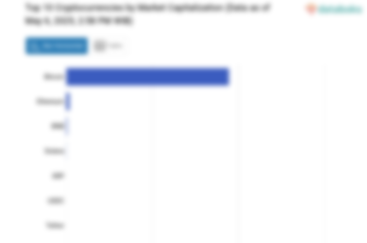 Sehari, Bitcoin Menguat 0,06%