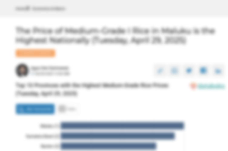 Harga Beras Kualitas Medium I di Maluku Termahal Nasional (Selasa, 29 April 2025)