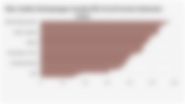 Skor Indeks Ketimpangan Gender/IKG di 38 Provinsi Indonesia (2024) 