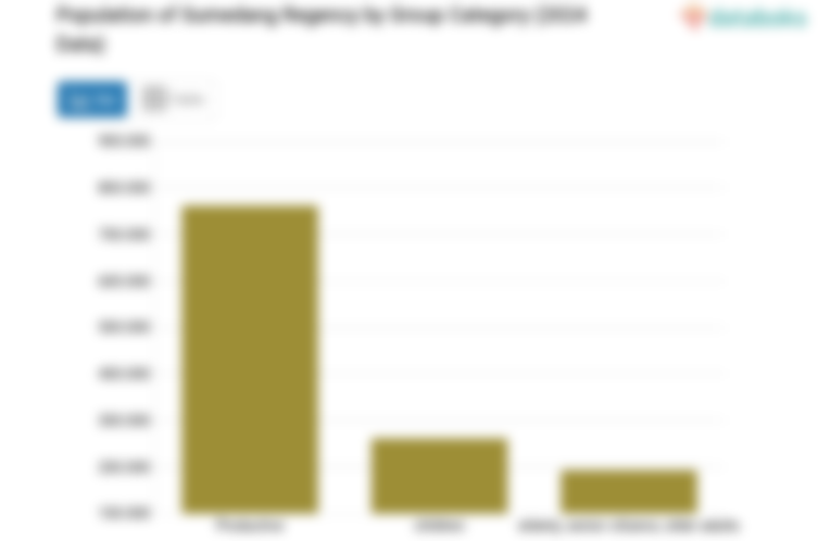 21,5% Penduduk Kabupaten Sumedang pada 2024 dengan Usia 0-14 Tahun