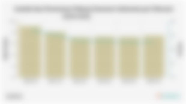 Jumlah dan Persentase Pekerja Komuter Indonesia per Februari (2020-2025)