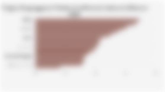 Tingkat Pengangguran Terbuka di 38 Provinsi Indonesia (Februari 2025)