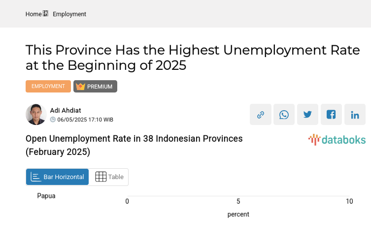 Open Unemployment Rate in 38 Indonesian Provinces (February 2025)