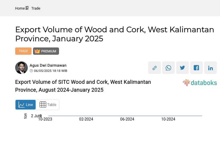 Export Volume of SITC Wood and Cork, West Kalimantan Province, August 2024-January 2025