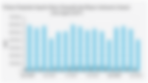 Volume Penjualan Sepeda Motor Domestik dan Ekspor Indonesia (Januari 2024-April 2025*)