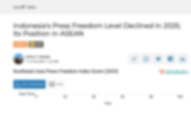 Skor Indeks Kebebasan Pers Dunia di Asia Tenggara (2025)