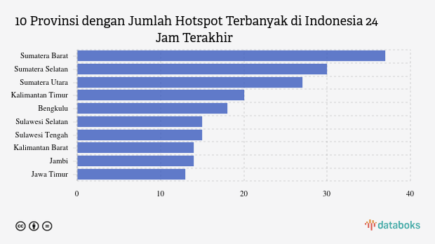 Kementerian LHK Temukan 275 Hotspot di Indonesia, Terbanyak di Sumatera Barat (Rabu, 7 Mei 2025)