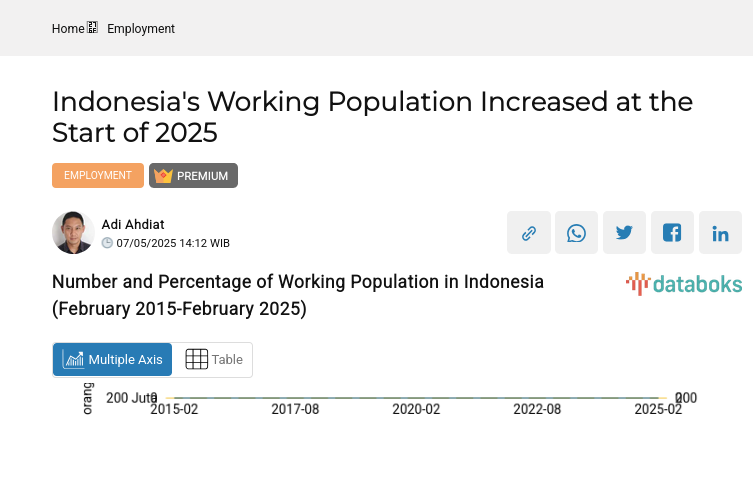 Number and Percentage of Working Population in Indonesia (February 2015-February 2025)