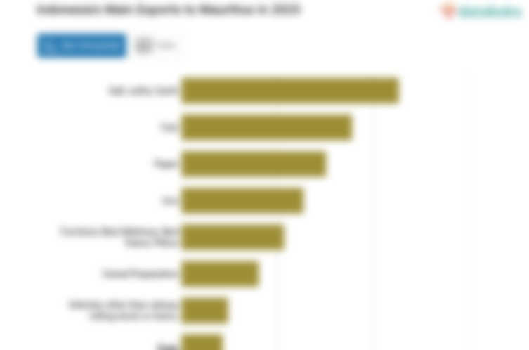 Indonesia Paling Banyak Ekspor Garam ke Mauritius pada 2023