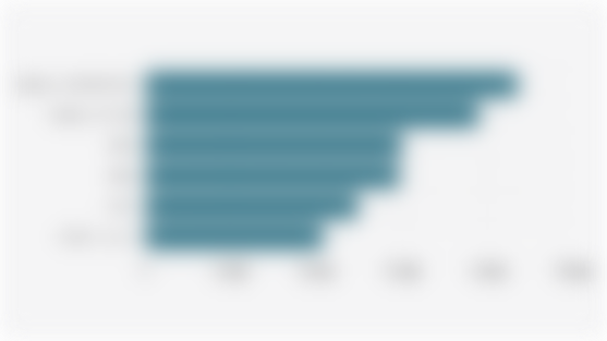 Rata-rata Upah Buruh/Gaji Karyawan di Indonesia Berdasarkan Tingkat Pendidikan (Februari 2025)