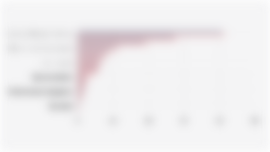 Jumlah Penduduk Bekerja di Indonesia Berdasarkan Sektor Usaha (Februari 2024-Februari 2025)