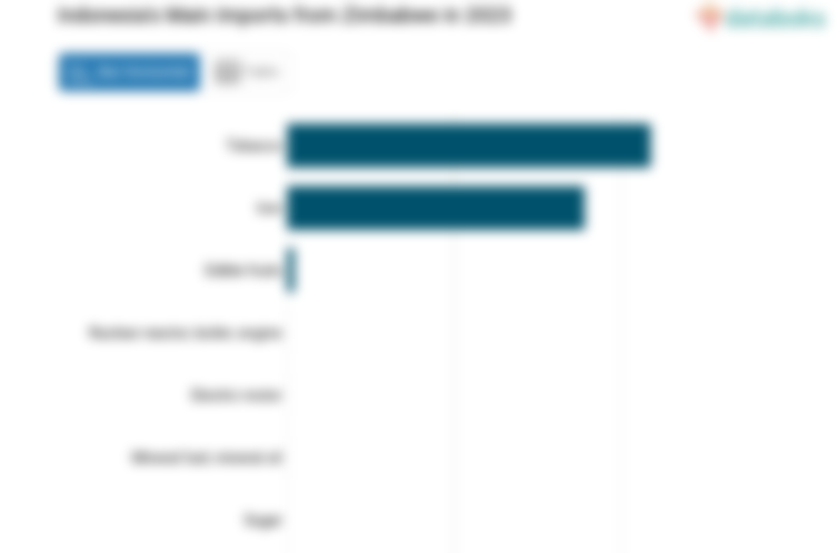 Indonesia Impor Tembakau Senilai US$ 43,52 Juta dari Zimbabwe pada 2023