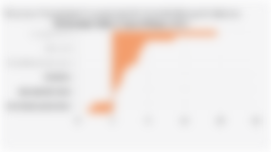 Persentase Peningkatan/Penurunan Jumlah Penduduk Bekerja di Indonesia Berdasarkan Sektor Usaha (Februari 2025)