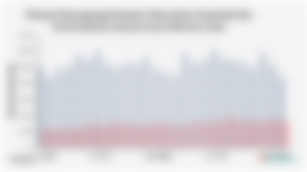 Volume Penumpang Pesawat Udara Rute Domestik dan Internasional (Januari 2023-Februari 2025)