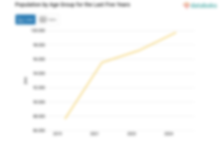 Data 2024: Jumlah Penduduk Kota Sibolga 99.747 Jiwa
