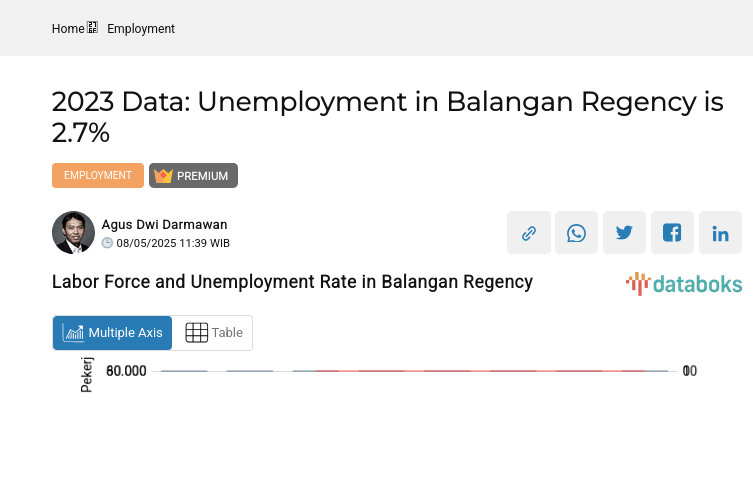 Data 2023: Pengangguran di Kabupaten Balangan 2,7%
