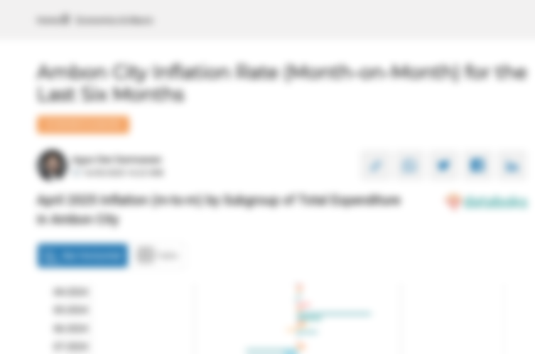 Pengeluaran Rekreasi, Olahraga dan Budaya di Kota Ambon Bulan April Naik 0,78%
