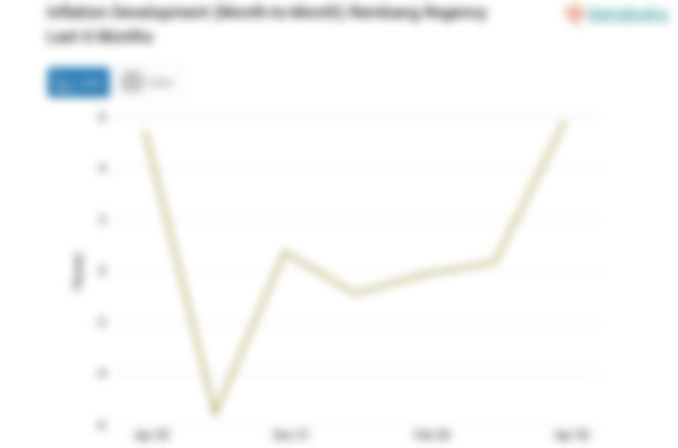 Harga Transportasi di Kabupaten Rembang Bulan April Naik 5,83%
