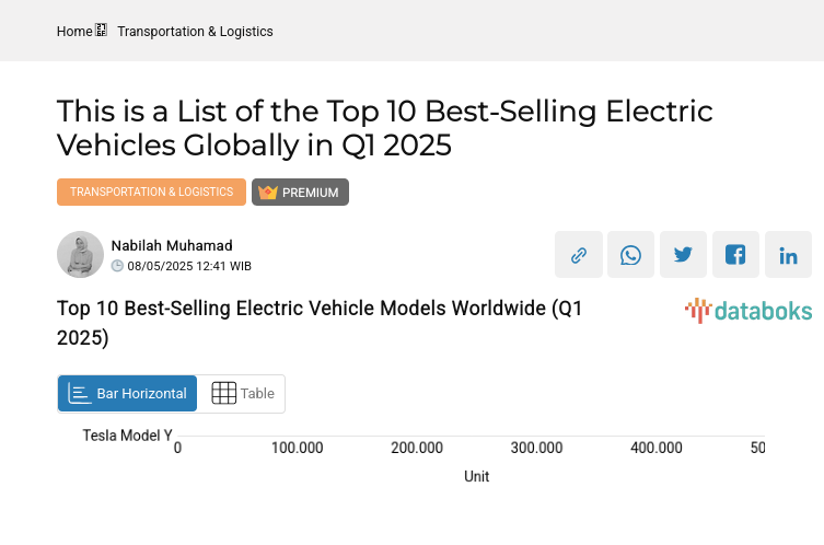 Top 10 Best-Selling Electric Vehicle Models Worldwide (Q1 2025)