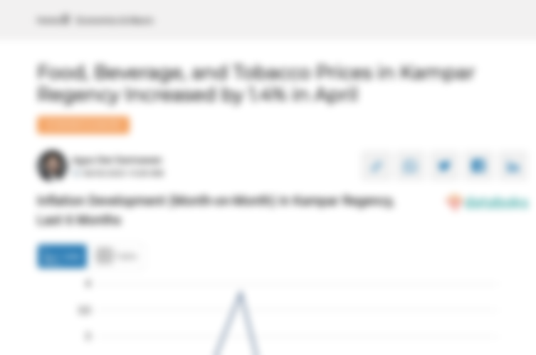 Harga Makanan, Minuman dan Tembakau di Kabupaten Kampar Bulan April Naik 1,4%