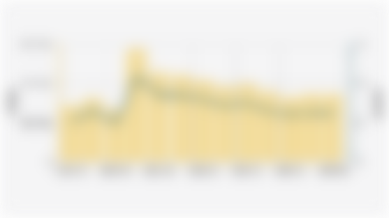 Jumlah dan Tingkat Pengangguran Terbuka di Provinsi DKI Jakarta (Februari 2019-Februari 2025)
