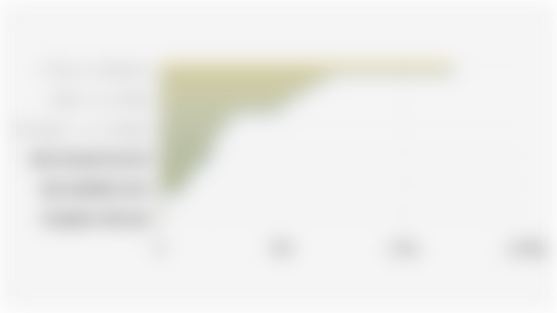 Jumlah Penduduk DKI Jakarta yang Bekerja Berdasarkan Sektor Usaha (Februari 2024-Februari 2025)