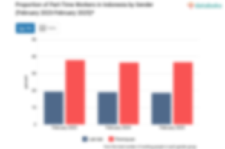 Perempuan Lebih Banyak Jadi Pekerja Paruh Waktu Dibanding Laki-laki