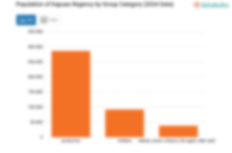 Data BPS 2024, 22,1% Penduduk Kabupaten Kapuas Masih Anak-Anak