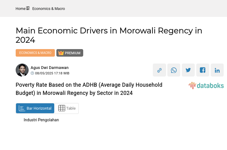 Poverty Rate Based on the ADHB (Average Daily Household Budget) in Morowali Regency by Sector in 2024