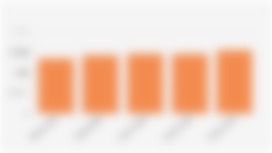 Jumlah Penduduk DKI Jakarta yang Masuk Kriteria Wirausaha Pemula (Februari 2023-Februari 2025)*