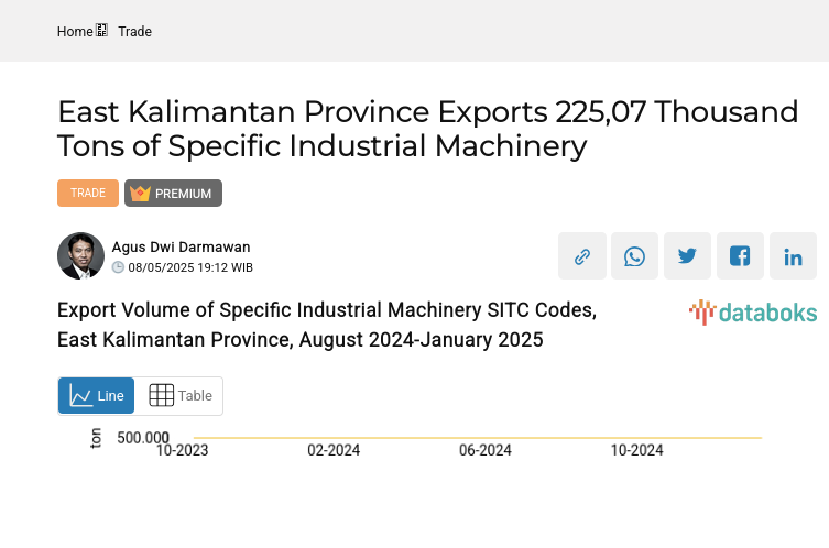 Provinsi Kalimantan Timur Ekspor 225,07 Ribu Ton Mesin Industri Tertentu Kausus